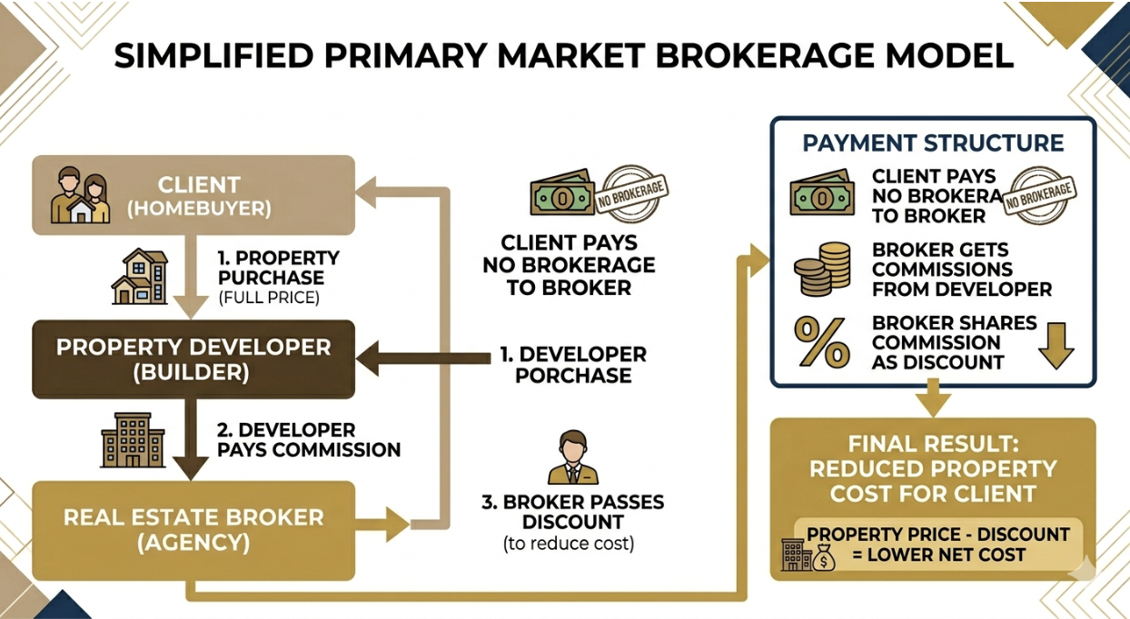 Investment Intelligence